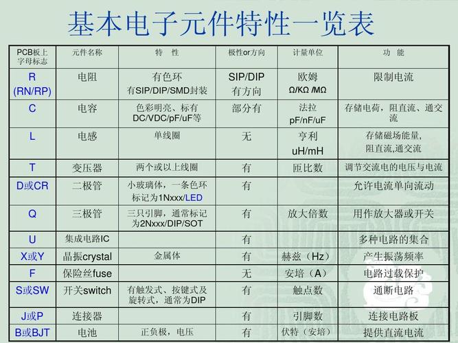 课件 电子元器件的基础知识及焊接ppt