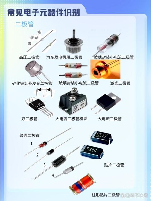 常见的一些电子元器件图片 这些你们熟悉吗&nbsp;&nbsp;&nbsp;&nbsp;